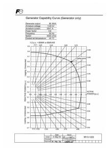 01-03 Generator Capability Curve