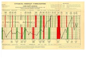 103850427-Langham-James-Cyclical-Market-Forecasting-Stocks-and-Grain.pdf