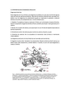 4.5 Interpretacion de Diagramas Hidraulicos