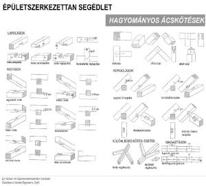 4F Fedelszekek Es Acskotesek