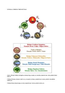 A Biotipologia Alimentar