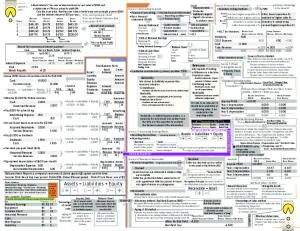 Accounting Cheat Sheet.pdf