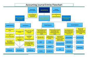 Accounting Journal Entries Flowchart.pdf