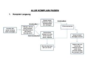 ALUR KOMPLAIN PASIEN