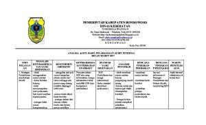 Analisa Hasil Audit