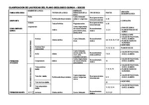 Clasificacion de Las Rocas Del Plano Geologico Quinua socos