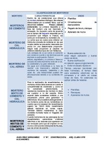 Clasificacion de Morteros