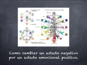 Como cambiar un estado negativo por un estado emocional positivo.pdf