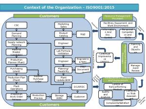 Context of the Organization