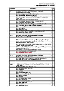 Daftar Dokumen PPK & SKP