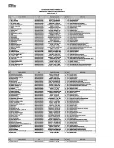 Daftar Nama Peserta Pembekalan Cpns