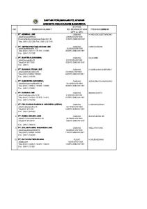 Daftar Perusahaan Samarinda.pdf