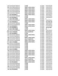 Data Induk Desa Marawali Kecamatan Kadatua Buton Selatan (LUXRIN)