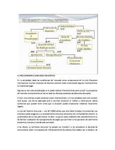 El Procedimiento Concursal Preventivo