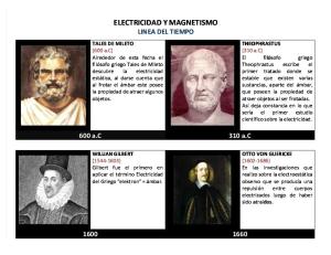 ELECTRICIDAD Y MAGNETISMO.docx