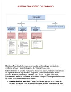 Evidencia 1 Mapa Conceptual “El Sistema Financiero Colombiano”