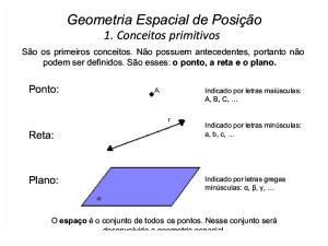Geometria Espacial de Posição - Resumo