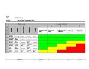 Hazid Matrix