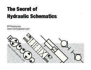 Hydraulics Symbols