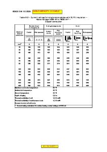 IEC 60502 Tables