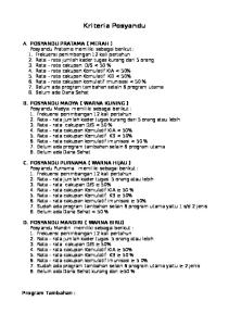 Kriteria Posyandu -2014