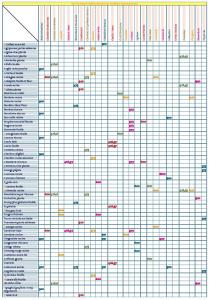 Les plantes médicinales