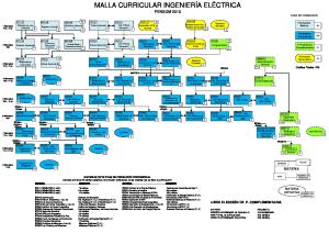 MALLA CURRICULAR ING ELECTRICA.pdf