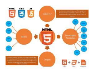 Mapa Conceptual HTML