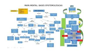 Mapa Mental Bases Epistemológicas Scripd