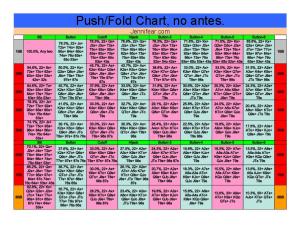 Poker Jennifear's MTT Push%2FFold Charts