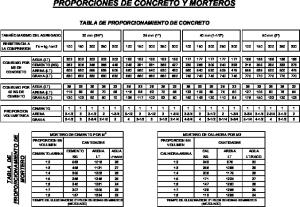 Proporciones de Concreto y Mortero