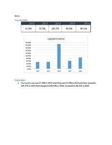 Ratios Analysis for Bank of Punjab 2012 till 2016