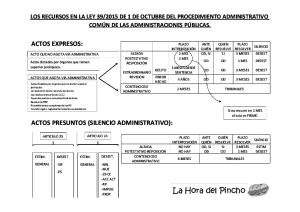 Recursos Administrativos.pdf