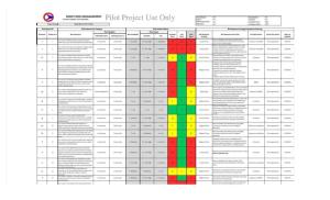Risk Register Example