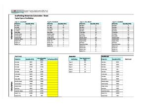 Scaffold Materials Calculation Sheet