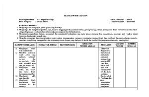 Silabus Akidah Akhlak Kelas Vii Mts (1)