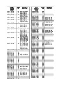 SRPS M.E3.510
