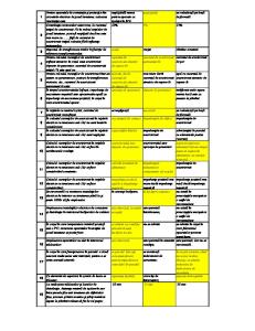 Subiecte rezolvate examen autorizare ANRE electricieni 2010 Norme tehnice