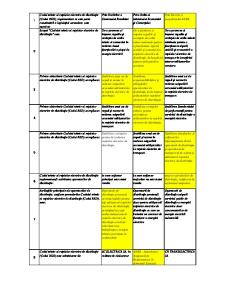 Subiecte rezolvate examen autorizare ANRE electricieni 2010 Legislatie