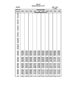 Tabel ASTM 53 .pdf