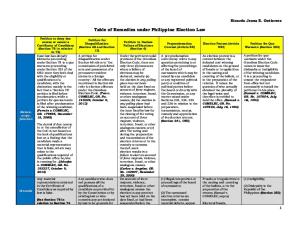 Table of Election Remedies