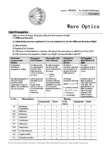 wave-optics.pdf